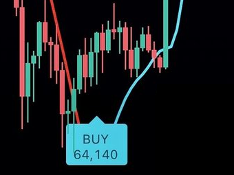 Close-up of a BUY signal label at 64,140 on the chart.